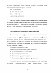 Свойства, технология производства и применение диоксида титана Образец 54874