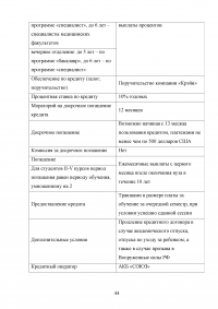 Образовательные кредиты в России Образец 54625