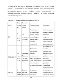 Евразийский экономический союз и перспективы его развития Образец 53458