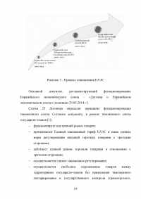 Евразийский экономический союз и перспективы его развития Образец 53462