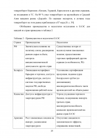 Евразийский экономический союз и перспективы его развития Образец 53468