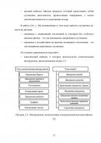 Концепция кайдзен Образец 53735