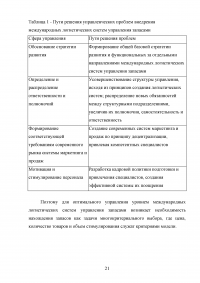 Глобализация логистики Образец 55302