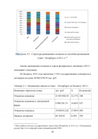 Повышение эффективности бюджетных расходов в сфере государственных и муниципальных закупок Образец 56790