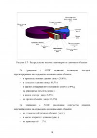 Организационные и технические мероприятия по обеспечению пожарной безопасности органами местного самоуправления городского округа Ревда Образец 56252