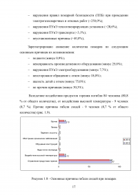 Организационные и технические мероприятия по обеспечению пожарной безопасности органами местного самоуправления городского округа Ревда Образец 56255