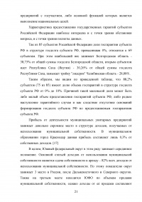 Проблемы предоставления государственных и муниципальных гарантий Образец 55338