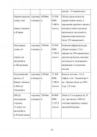 Оценка эффективности девелоперского проекта на примере строительства торгового центра в Москве Образец 55563