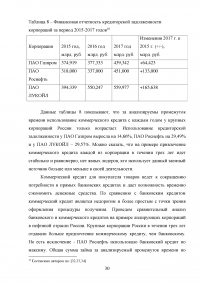 Заёмные источники финансирования деятельности корпораций Образец 56593