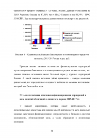 Заёмные источники финансирования деятельности корпораций Образец 56594