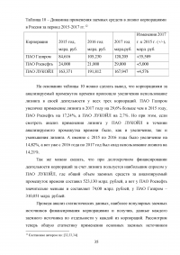 Заёмные источники финансирования деятельности корпораций Образец 56598