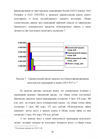 Заёмные источники финансирования деятельности корпораций Образец 56599