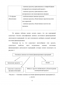 Заёмные источники финансирования деятельности корпораций Образец 56571