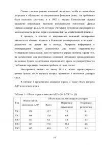 Американские депозитарные расписки (АДР) на рынке ценных бумаг Образец 58330