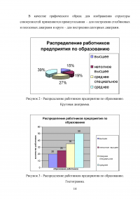 Статистические ряды распределения Образец 57421