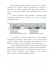 Анализ рекрационных потребностей потребителей Образец 58252