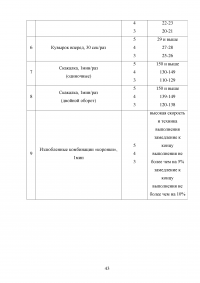 Особенности физической подготовки спортсменов в карате-до Образец 59205