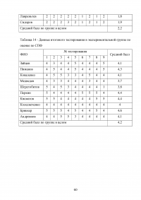 Особенности физической подготовки спортсменов в карате-до Образец 59222