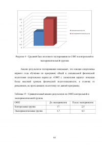 Особенности физической подготовки спортсменов в карате-до Образец 59223