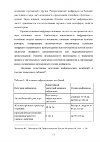 Влияние шума, ультразвука, инфразвука и вибрации на организм человека Образец 59784