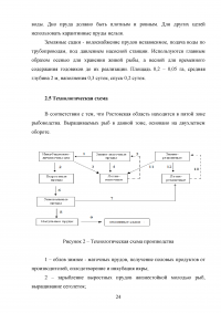 Рыбоводно-биологическое обоснование на строительство полносистемного карпового хозяйства Образец 60276