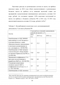 Налоговое стимулирование инновационной деятельности Образец 60488