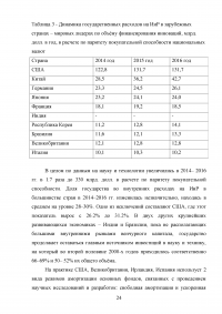 Налоговое стимулирование инновационной деятельности Образец 60492