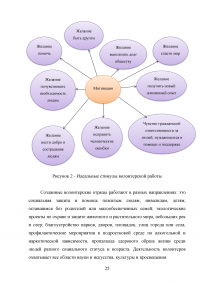 Волонтерство как один из способов социальной поддержки лиц пожилого возраста, обслуживающихся на дому Образец 59900