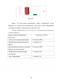 Современные требования к сестринскому уходу новорожденного ребенка при родовой травме Образец 62117