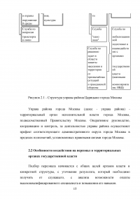 Способы психологического воздействия на персонал в системе государственного управления Образец 61376