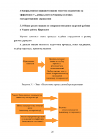 Способы психологического воздействия на персонал в системе государственного управления Образец 61386