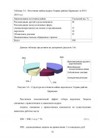 Способы психологического воздействия на персонал в системе государственного управления Образец 61393