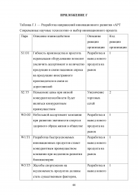 Инновационный потенциал организации: сущность и подходы к оценке Образец 61837