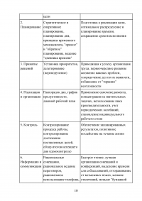 Техники самоменеджмента в управлении временем Образец 61464