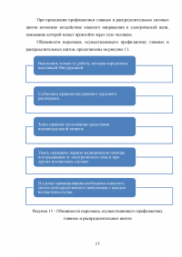 Правила установки автоматов защиты в распределительном щите Образец 63320