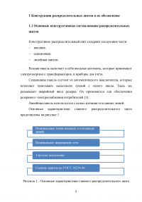 Правила установки автоматов защиты в распределительном щите Образец 63308