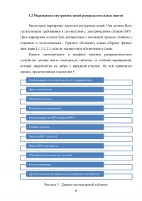 Правила установки автоматов защиты в распределительном щите Образец 63311