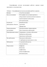 Анализ потерь рабочего времени Образец 63597