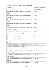 Анализ потерь рабочего времени Образец 63599