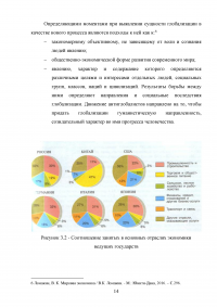 Процесс интернационализации мирового хозяйства Образец 62967