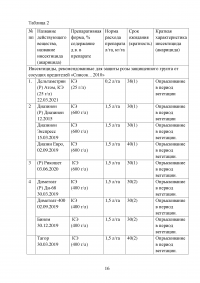 Особенности и борьба с вредителями зерновых культур: шведская муха и зеленоглазка Образец 64999