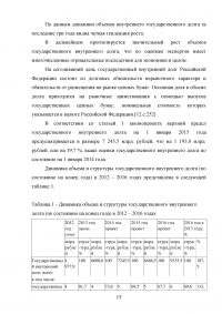 Управление государственным (муниципальным) долгом Образец 65788