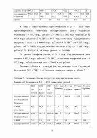 Управление государственным (муниципальным) долгом Образец 65789