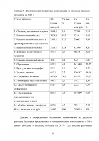 Управление государственным (муниципальным) долгом Образец 65804