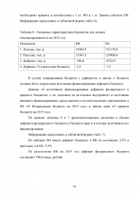 Управление государственным (муниципальным) долгом Образец 65807