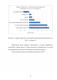 Консультационная деятельность как деловая услуга Образец 64828