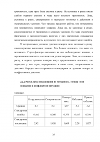 Взаимосвязь стилей поведения в конфликтной ситуации и удовлетворенности трудом в организации Образец 64453