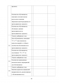 Аттестация педагогических работников в условиях реализации закона «Об образовании в Российской Федерации» Образец 64689