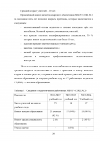 Аттестация педагогических работников в условиях реализации закона «Об образовании в Российской Федерации» Образец 64635