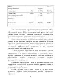 Аттестация педагогических работников в условиях реализации закона «Об образовании в Российской Федерации» Образец 64636